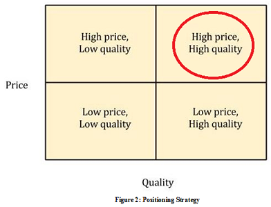 Business Strategic Management Assignment1.png